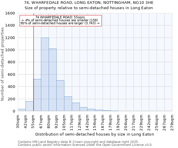 74, WHARFEDALE ROAD, LONG EATON, NOTTINGHAM, NG10 3HE: Size of property relative to detached houses in Long Eaton