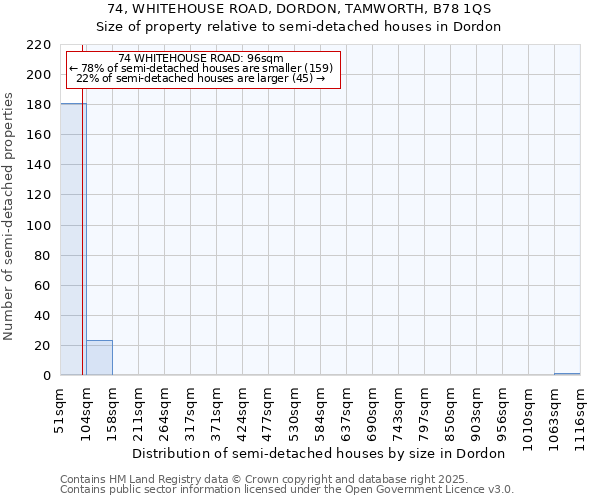 74, WHITEHOUSE ROAD, DORDON, TAMWORTH, B78 1QS: Size of property relative to detached houses in Dordon