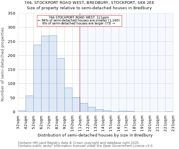 746, STOCKPORT ROAD WEST, BREDBURY, STOCKPORT, SK6 2EE: Size of property relative to detached houses in Bredbury