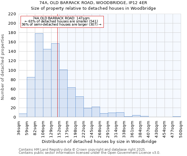 74A, OLD BARRACK ROAD, WOODBRIDGE, IP12 4ER: Size of property relative to detached houses in Woodbridge