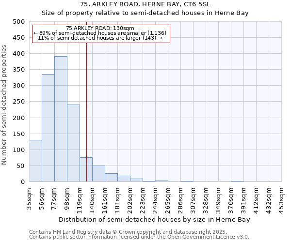 75, ARKLEY ROAD, HERNE BAY, CT6 5SL: Size of property relative to detached houses in Herne Bay