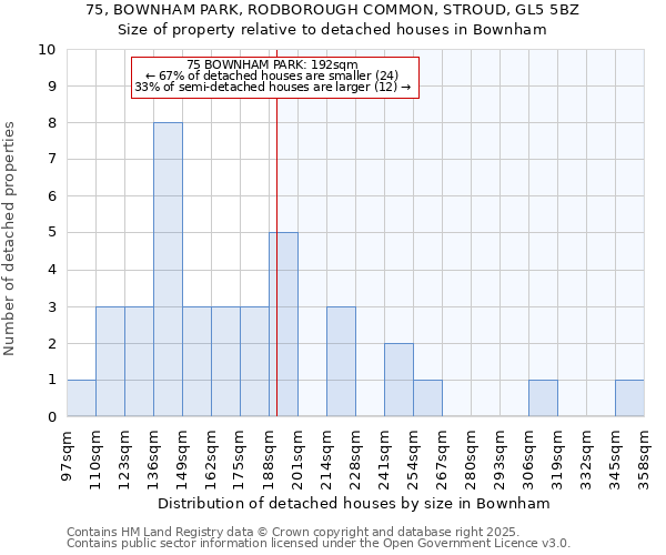 75, BOWNHAM PARK, RODBOROUGH COMMON, STROUD, GL5 5BZ: Size of property relative to detached houses in Bownham