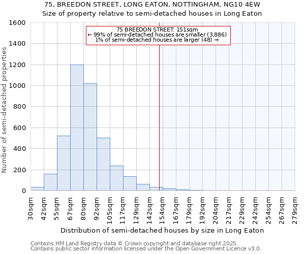 75, BREEDON STREET, LONG EATON, NOTTINGHAM, NG10 4EW: Size of property relative to detached houses in Long Eaton