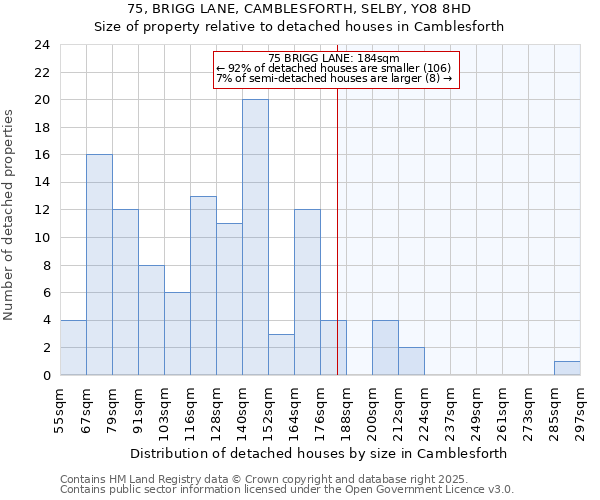 75, BRIGG LANE, CAMBLESFORTH, SELBY, YO8 8HD: Size of property relative to detached houses in Camblesforth