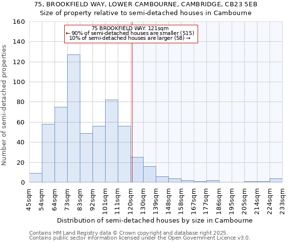 75, BROOKFIELD WAY, LOWER CAMBOURNE, CAMBRIDGE, CB23 5EB: Size of property relative to detached houses in Cambourne