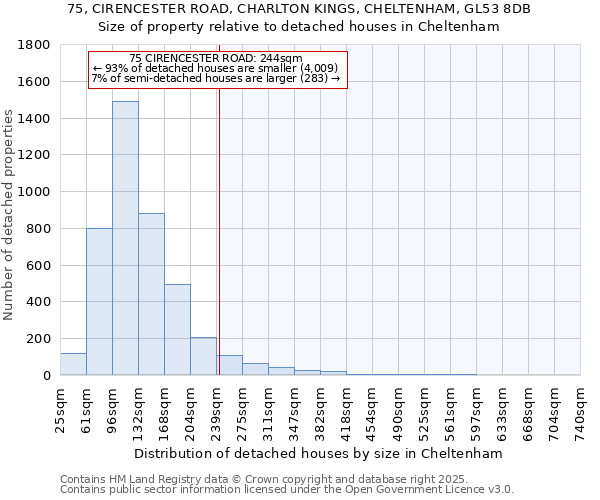 75, CIRENCESTER ROAD, CHARLTON KINGS, CHELTENHAM, GL53 8DB: Size of property relative to detached houses in Cheltenham