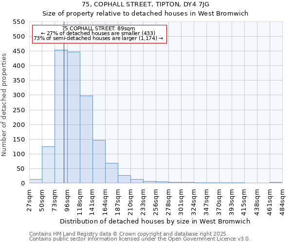 75, COPHALL STREET, TIPTON, DY4 7JG: Size of property relative to detached houses in West Bromwich