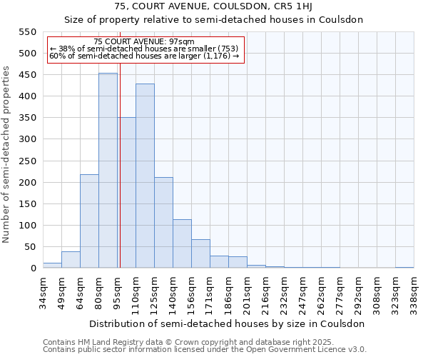 75, COURT AVENUE, COULSDON, CR5 1HJ: Size of property relative to detached houses in Coulsdon