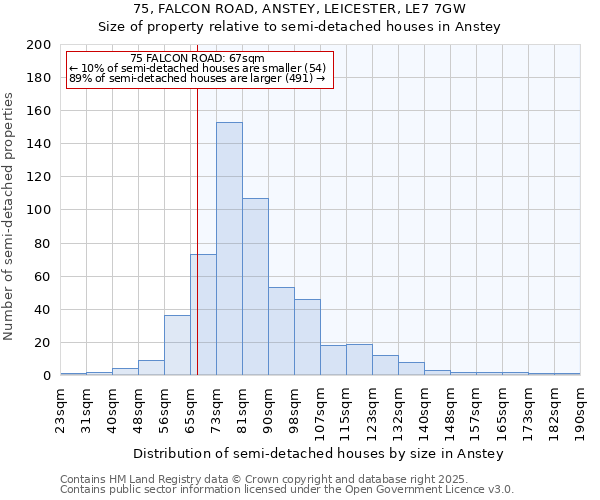 75, FALCON ROAD, ANSTEY, LEICESTER, LE7 7GW: Size of property relative to detached houses in Anstey