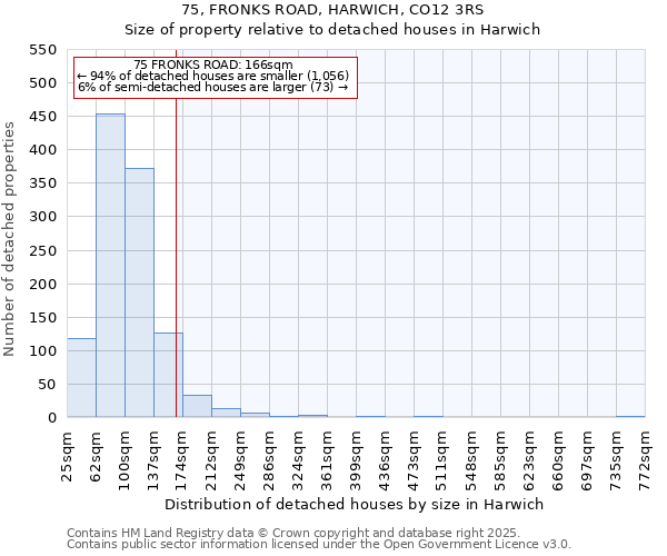 75, FRONKS ROAD, HARWICH, CO12 3RS: Size of property relative to detached houses in Harwich