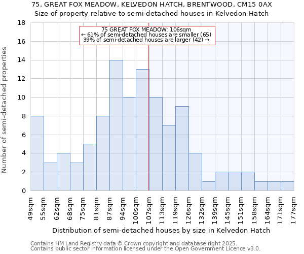 75, GREAT FOX MEADOW, KELVEDON HATCH, BRENTWOOD, CM15 0AX: Size of property relative to detached houses in Kelvedon Hatch