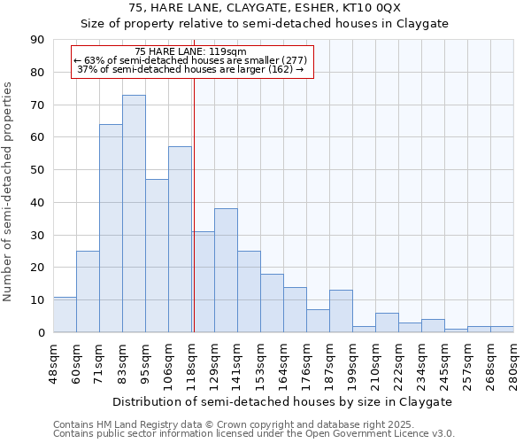 75, HARE LANE, CLAYGATE, ESHER, KT10 0QX: Size of property relative to detached houses in Claygate