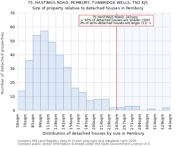 75, HASTINGS ROAD, PEMBURY, TUNBRIDGE WELLS, TN2 4JS: Size of property relative to detached houses in Pembury