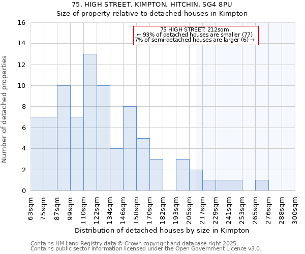 75, HIGH STREET, KIMPTON, HITCHIN, SG4 8PU: Size of property relative to detached houses in Kimpton