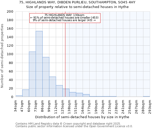 75, HIGHLANDS WAY, DIBDEN PURLIEU, SOUTHAMPTON, SO45 4HY: Size of property relative to detached houses in Hythe