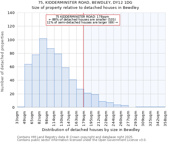 75, KIDDERMINSTER ROAD, BEWDLEY, DY12 1DG: Size of property relative to detached houses in Bewdley