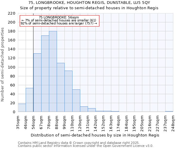 75, LONGBROOKE, HOUGHTON REGIS, DUNSTABLE, LU5 5QY: Size of property relative to detached houses in Houghton Regis