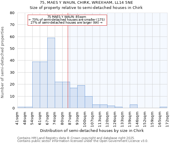 75, MAES Y WAUN, CHIRK, WREXHAM, LL14 5NE: Size of property relative to detached houses in Chirk