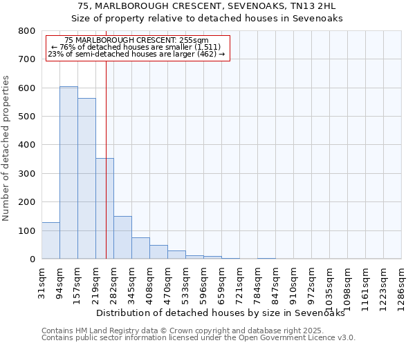 75, MARLBOROUGH CRESCENT, SEVENOAKS, TN13 2HL: Size of property relative to detached houses in Sevenoaks