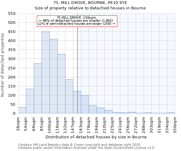 75, MILL DROVE, BOURNE, PE10 9YE: Size of property relative to detached houses in Bourne