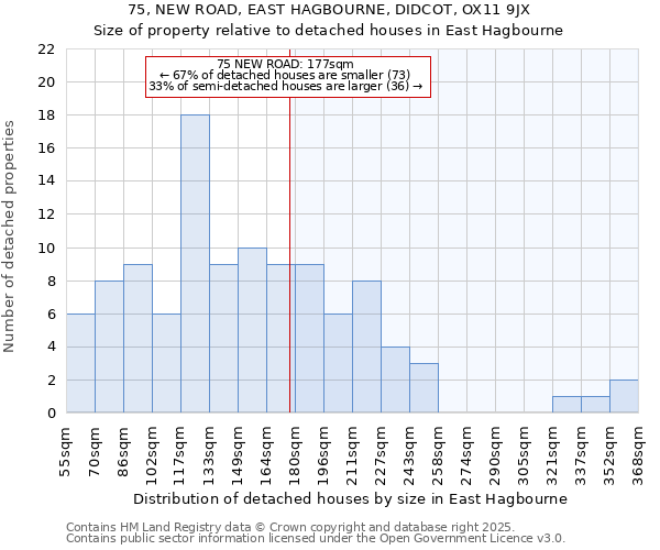 75, NEW ROAD, EAST HAGBOURNE, DIDCOT, OX11 9JX: Size of property relative to detached houses in East Hagbourne