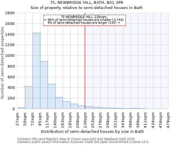 75, NEWBRIDGE HILL, BATH, BA1 3PR: Size of property relative to detached houses in Bath