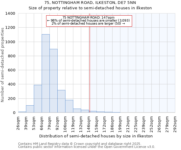 75, NOTTINGHAM ROAD, ILKESTON, DE7 5NN: Size of property relative to detached houses in Ilkeston