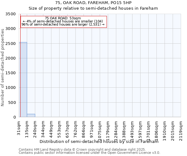 75, OAK ROAD, FAREHAM, PO15 5HP: Size of property relative to detached houses in Fareham