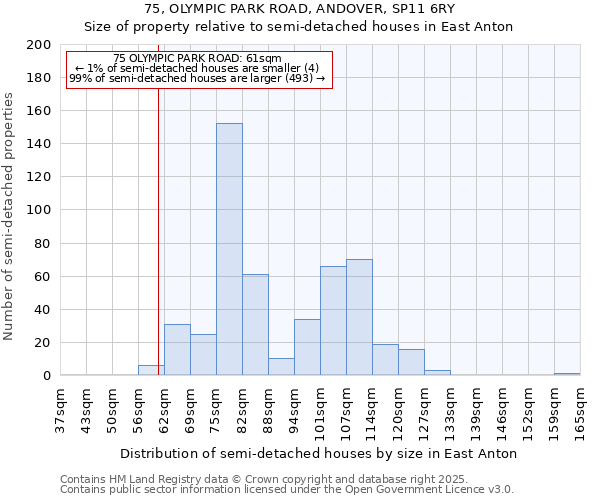 75, OLYMPIC PARK ROAD, ANDOVER, SP11 6RY: Size of property relative to detached houses in East Anton