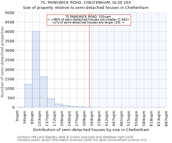 75, PAINSWICK ROAD, CHELTENHAM, GL50 2EX: Size of property relative to detached houses in Cheltenham