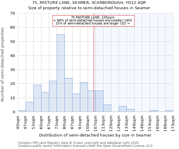 75, PASTURE LANE, SEAMER, SCARBOROUGH, YO12 4QR: Size of property relative to detached houses in Seamer