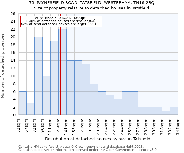 75, PAYNESFIELD ROAD, TATSFIELD, WESTERHAM, TN16 2BQ: Size of property relative to detached houses in Tatsfield