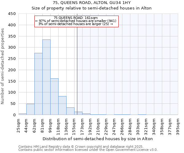 75, QUEENS ROAD, ALTON, GU34 1HY: Size of property relative to detached houses in Alton