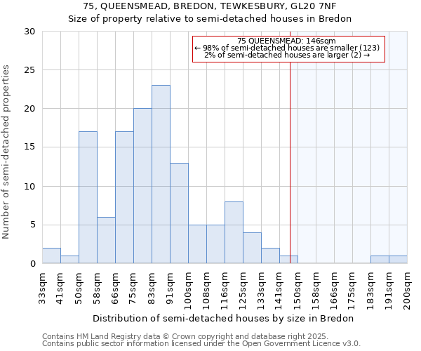 75, QUEENSMEAD, BREDON, TEWKESBURY, GL20 7NF: Size of property relative to detached houses in Bredon