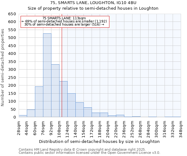 75, SMARTS LANE, LOUGHTON, IG10 4BU: Size of property relative to detached houses in Loughton