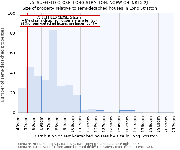 75, SUFFIELD CLOSE, LONG STRATTON, NORWICH, NR15 2JL: Size of property relative to detached houses in Long Stratton