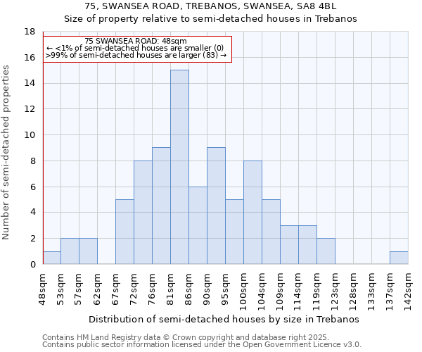 75, SWANSEA ROAD, TREBANOS, SWANSEA, SA8 4BL: Size of property relative to detached houses in Trebanos