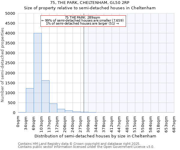 75, THE PARK, CHELTENHAM, GL50 2RP: Size of property relative to detached houses in Cheltenham