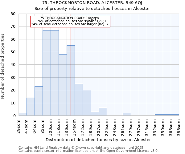 75, THROCKMORTON ROAD, ALCESTER, B49 6QJ: Size of property relative to detached houses in Alcester