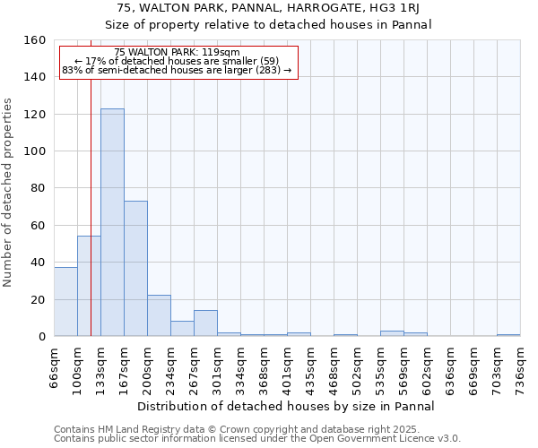 75, WALTON PARK, PANNAL, HARROGATE, HG3 1RJ: Size of property relative to detached houses in Pannal