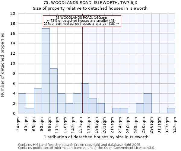 75, WOODLANDS ROAD, ISLEWORTH, TW7 6JX: Size of property relative to detached houses in Isleworth