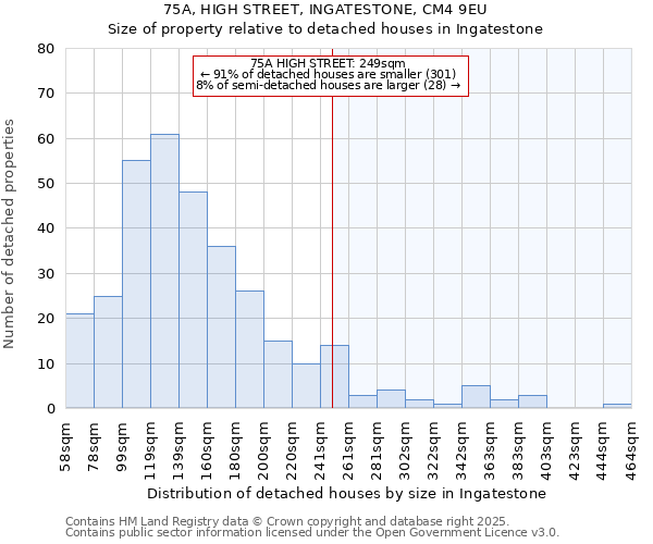 75A, HIGH STREET, INGATESTONE, CM4 9EU: Size of property relative to detached houses in Ingatestone