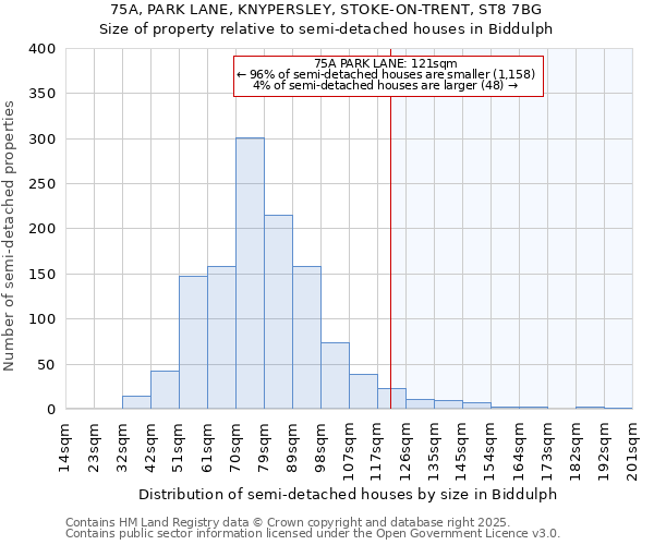 75A, PARK LANE, KNYPERSLEY, STOKE-ON-TRENT, ST8 7BG: Size of property relative to detached houses in Biddulph