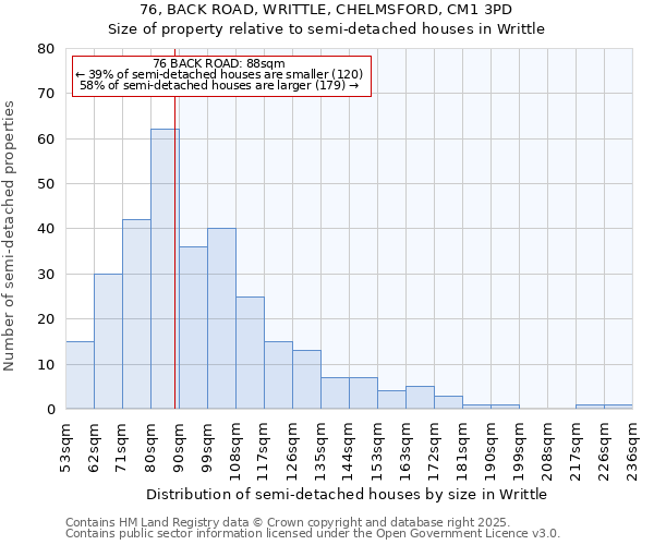 76, BACK ROAD, WRITTLE, CHELMSFORD, CM1 3PD: Size of property relative to detached houses in Writtle