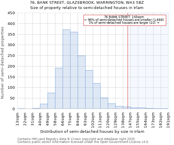 76, BANK STREET, GLAZEBROOK, WARRINGTON, WA3 5BZ: Size of property relative to detached houses in Irlam