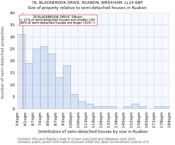 76, BLACKBROOK DRIVE, RUABON, WREXHAM, LL14 6BP: Size of property relative to detached houses in Ruabon