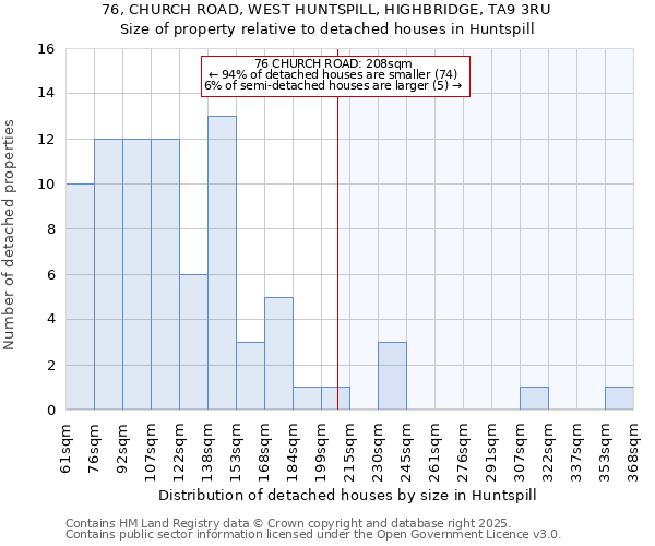 76, CHURCH ROAD, WEST HUNTSPILL, HIGHBRIDGE, TA9 3RU: Size of property relative to detached houses in Huntspill