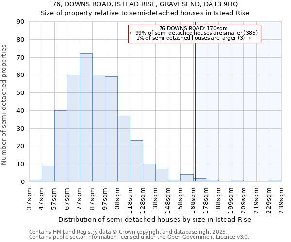 76, DOWNS ROAD, ISTEAD RISE, GRAVESEND, DA13 9HQ: Size of property relative to detached houses in Istead Rise