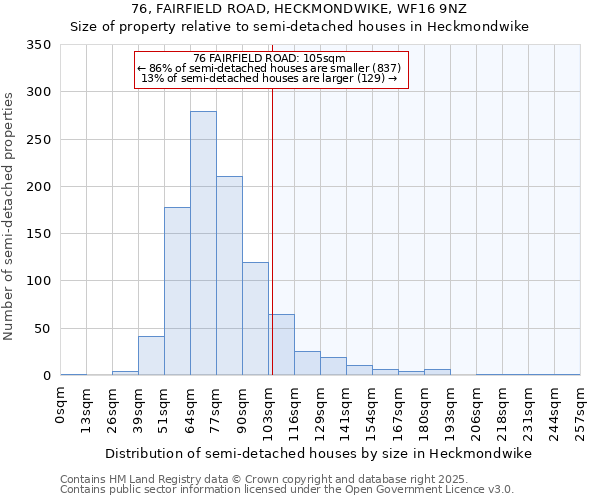 76, FAIRFIELD ROAD, HECKMONDWIKE, WF16 9NZ: Size of property relative to detached houses in Heckmondwike