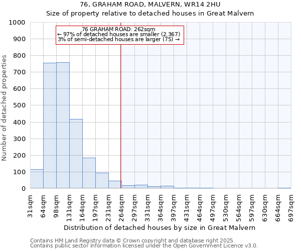 76, GRAHAM ROAD, MALVERN, WR14 2HU: Size of property relative to detached houses in Great Malvern